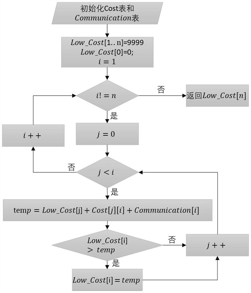 Model deployment method, model deployment device, terminal equipment and readable storage medium