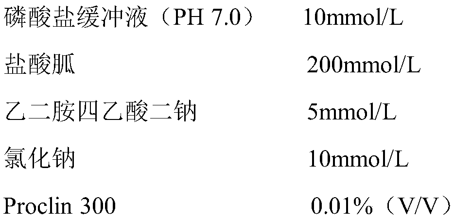 Preparation method of small fragment bmg antibody and β2-microglobulin detection kit