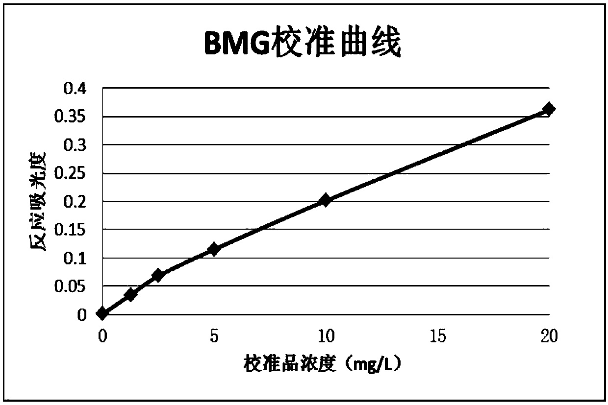 Preparation method of small fragment bmg antibody and β2-microglobulin detection kit