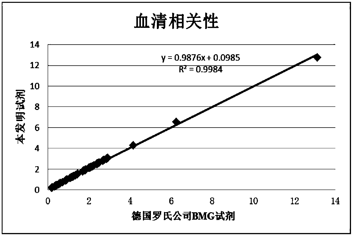 Preparation method of small fragment bmg antibody and β2-microglobulin detection kit