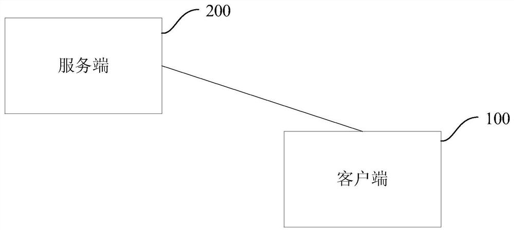 Input method and device and device for input