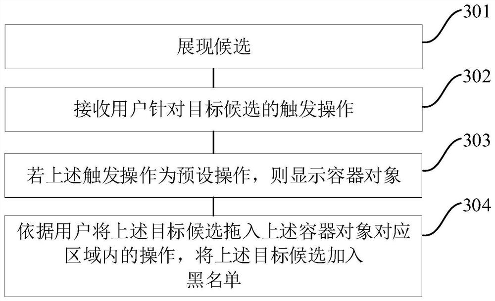 Input method and device and device for input