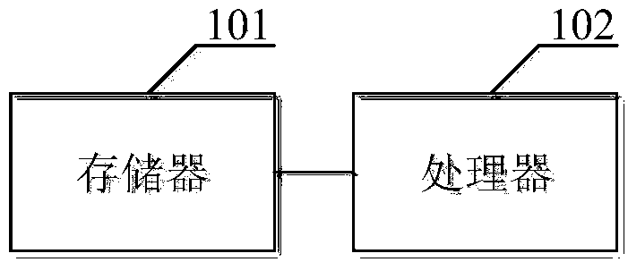 Data reading/writing method, system and device, and computer readable storage medium