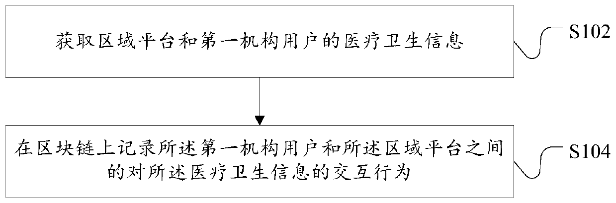 Data processing method for medical sanitation information, device, server and system