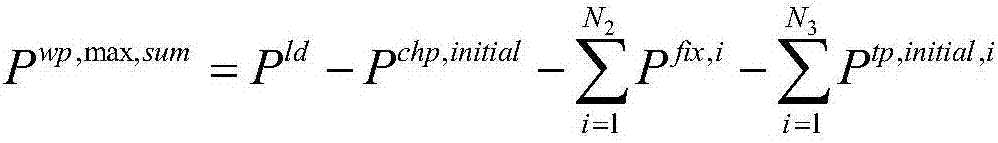 Thermal-storage cogeneration and wind power coordinated scheduling method