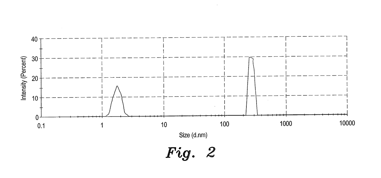 Green synthesis of reduced graphene oxide using nigella sativa seed extract