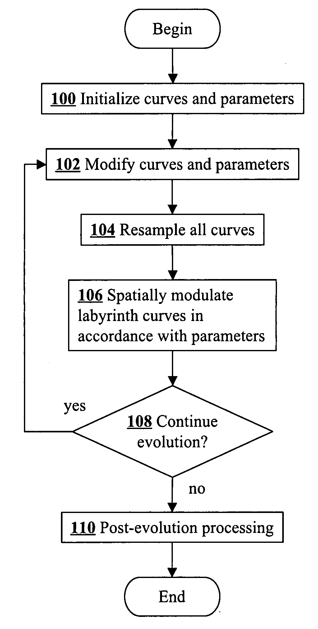 Interactive labyrinth curve generation and applications thereof