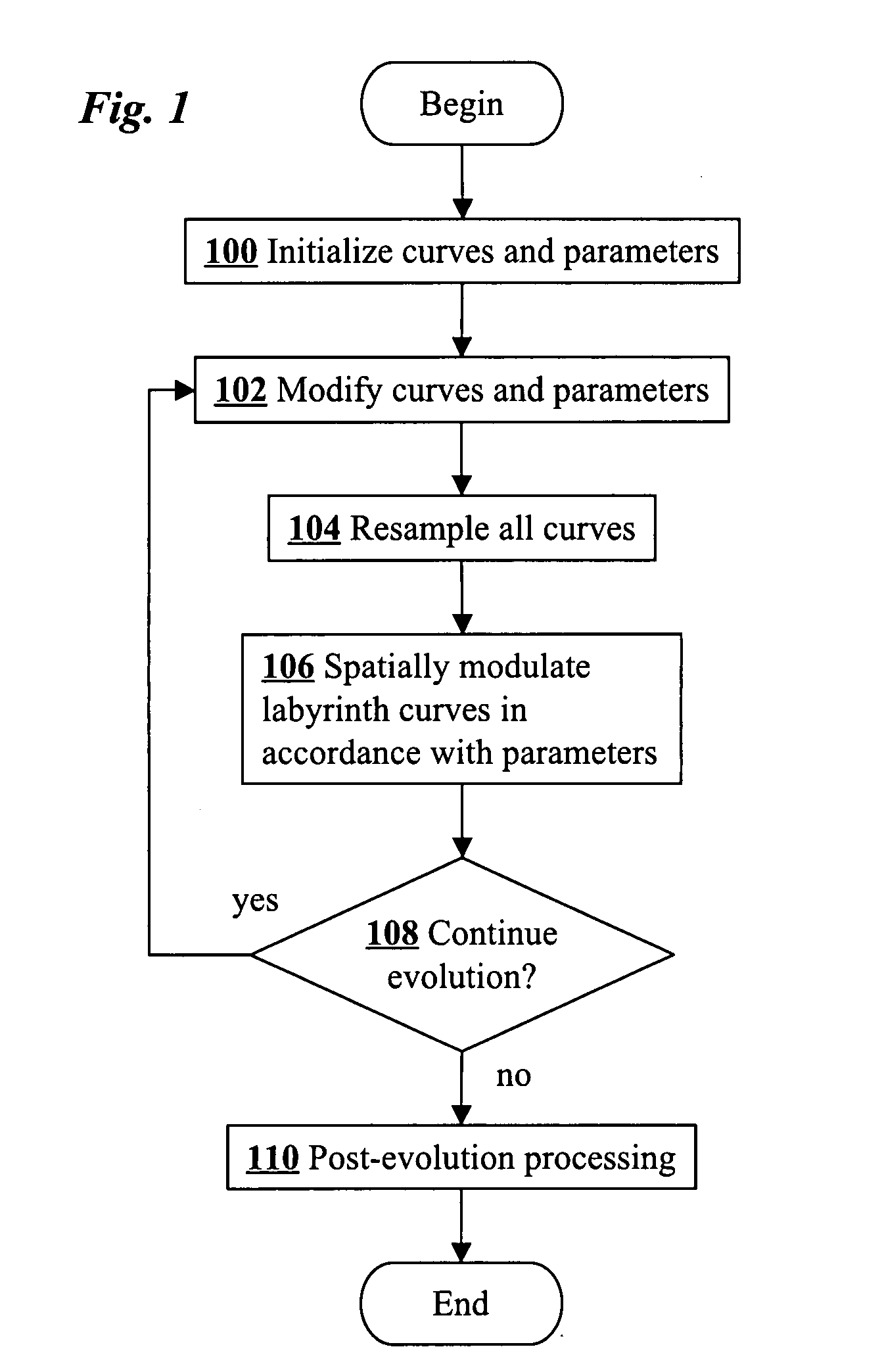 Interactive labyrinth curve generation and applications thereof