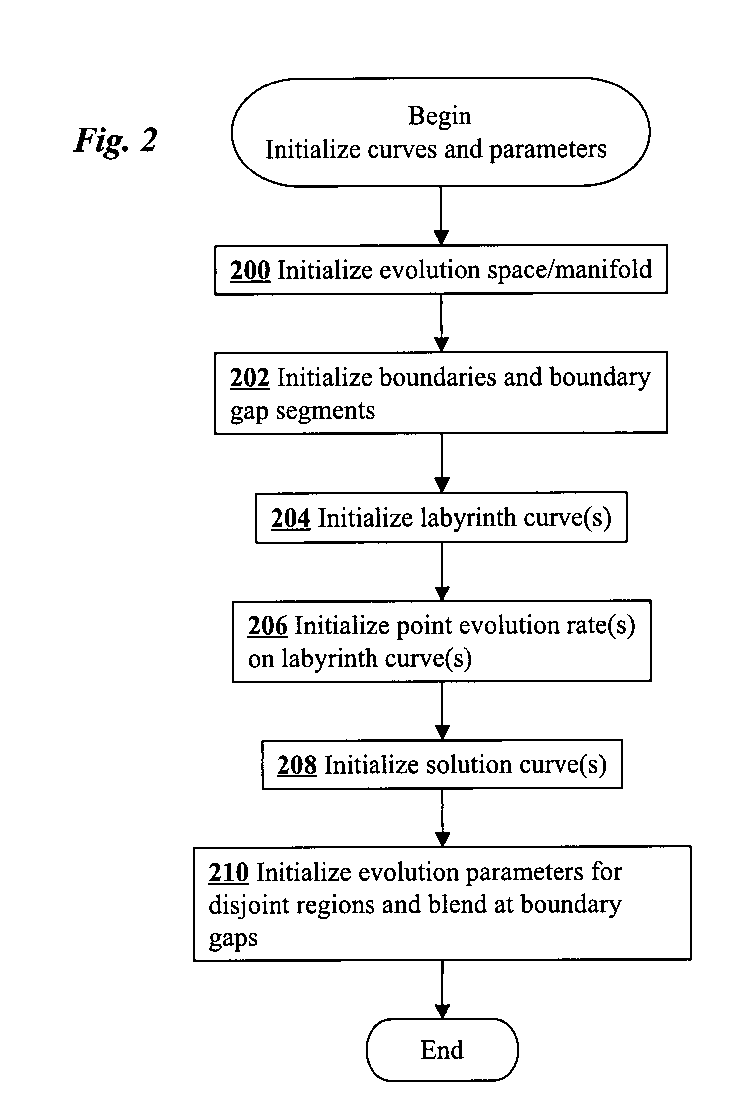 Interactive labyrinth curve generation and applications thereof