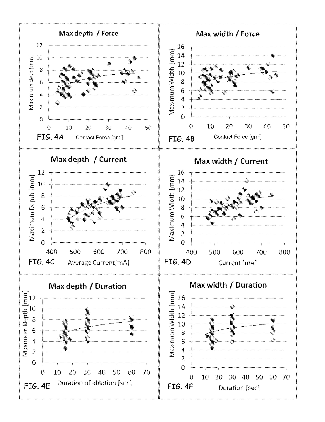 Prediction of atrial wall electrical reconnection based on contact force measured during RF ablation