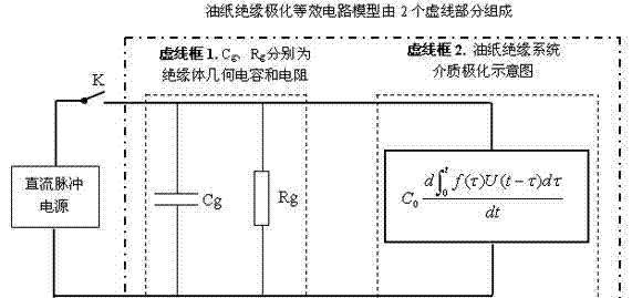 Method for judging number of energy storage elements and number of relaxation response branch circuits in oiled paper insulation equivalent circuit