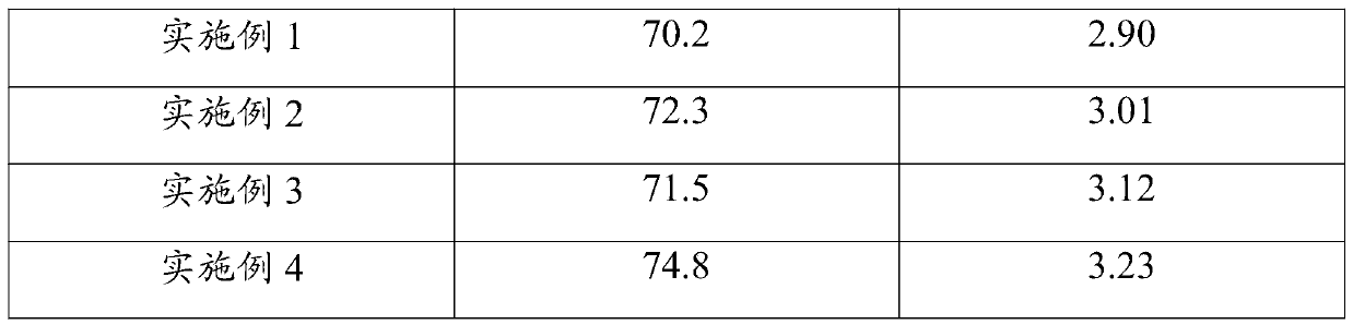 Spongy pervious concrete as well as preparation method and application thereof