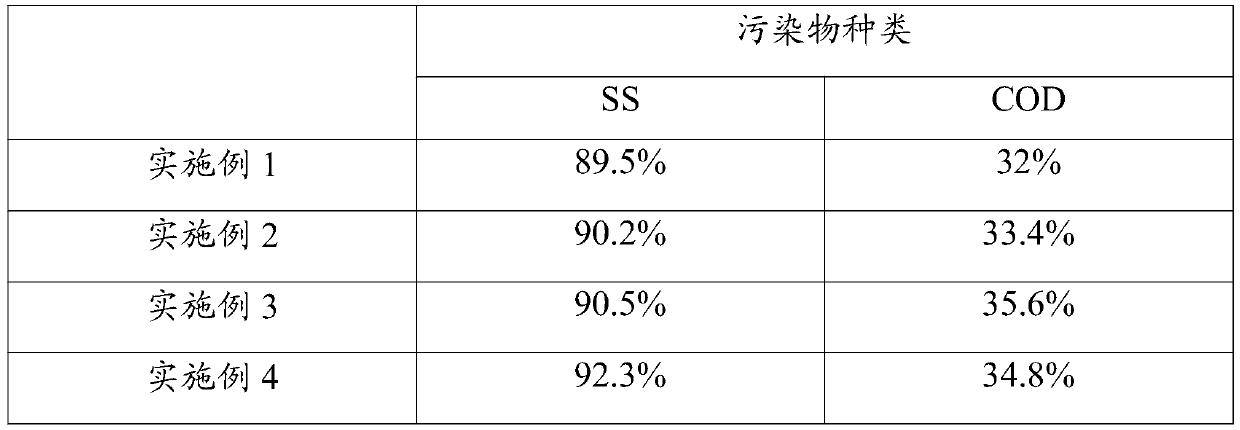 Spongy pervious concrete as well as preparation method and application thereof