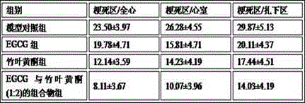 Composition of EGCG and bamboo leaf flavonoid, preparation method and applications thereof