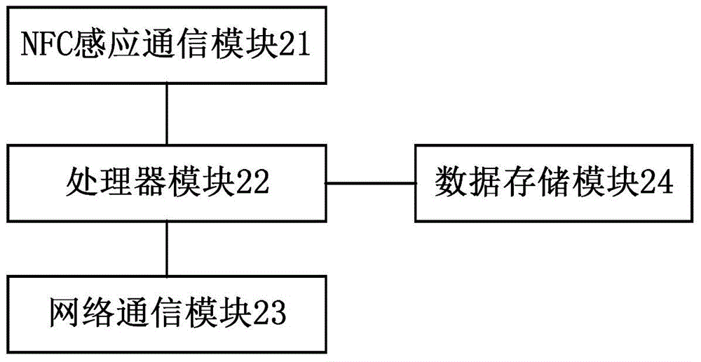 Medical information notice acquiring system and method based on NFC