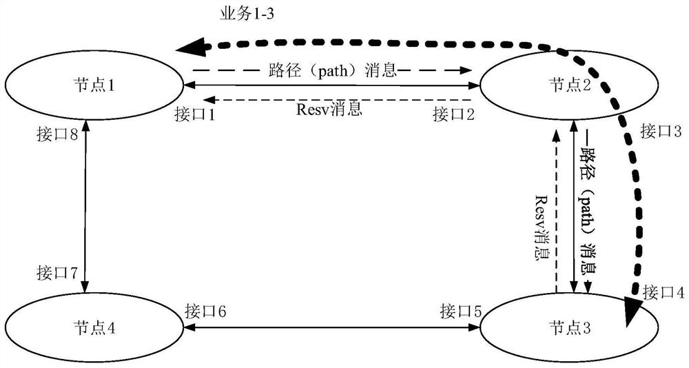 Service resource pre-configuration method, device and system