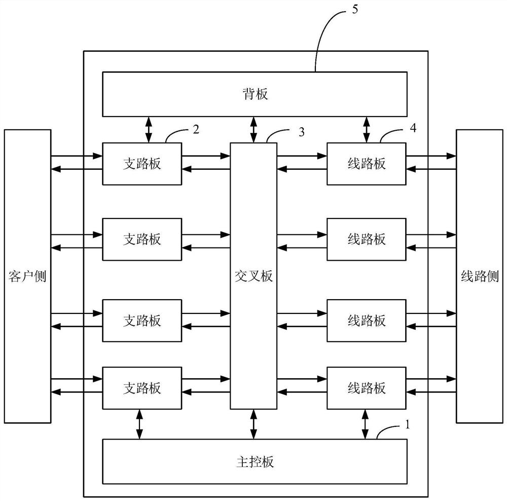 Service resource pre-configuration method, device and system