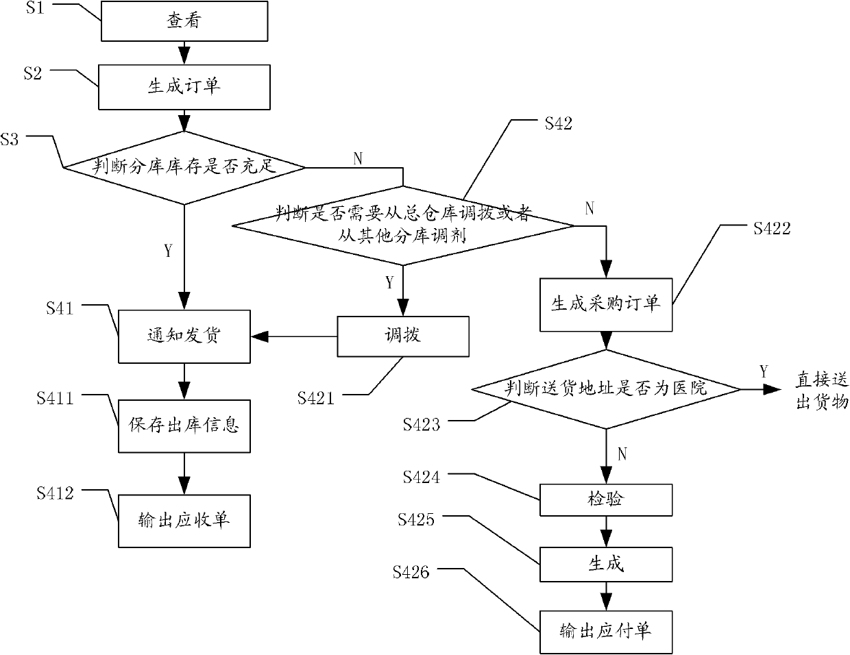 Supply chain service platform of medical appliance and control method thereof