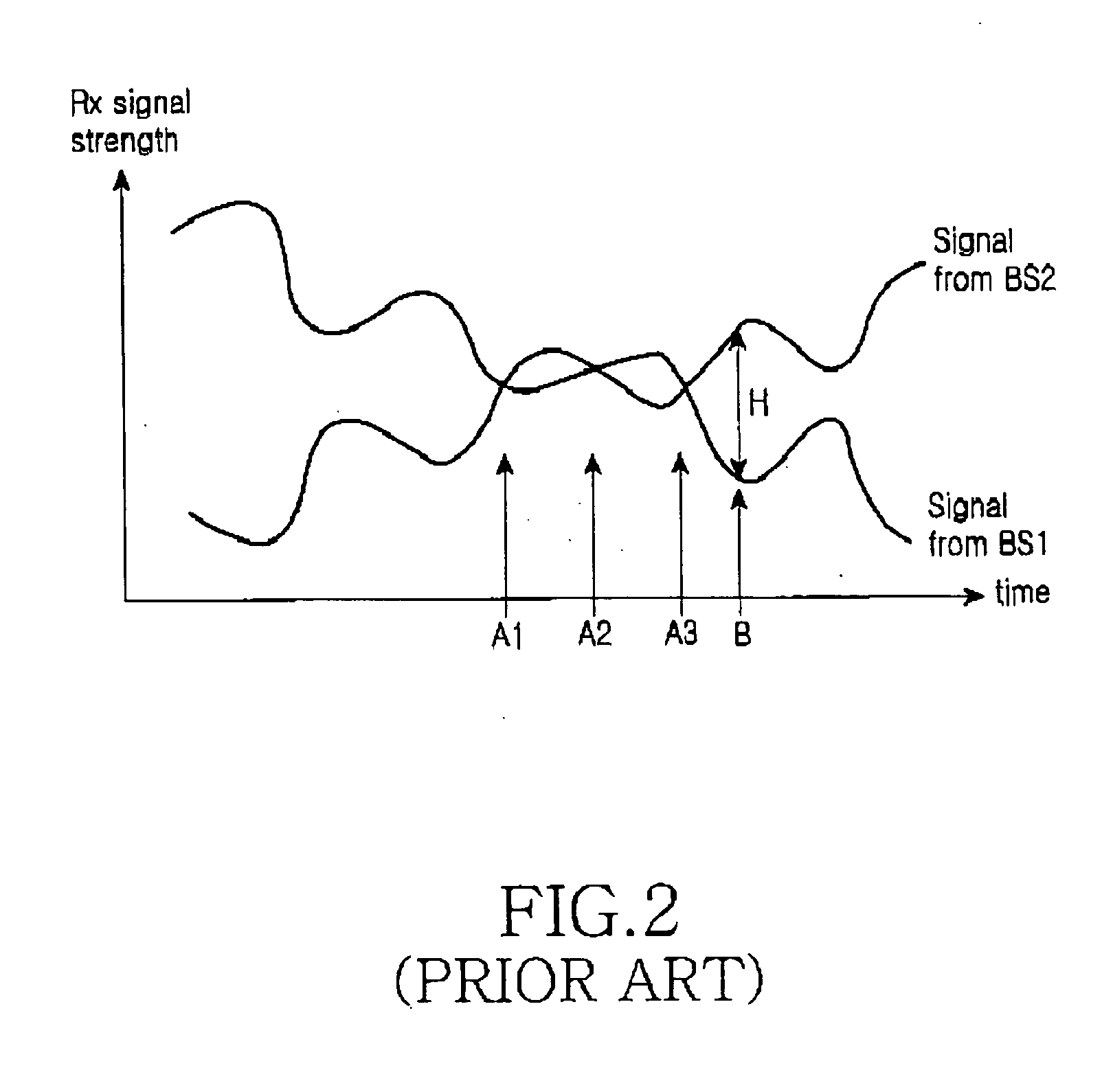 Apparatus and method for supporting soft handover in broadband wireless access communication system