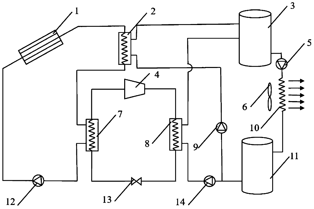 Solar based combined drying system