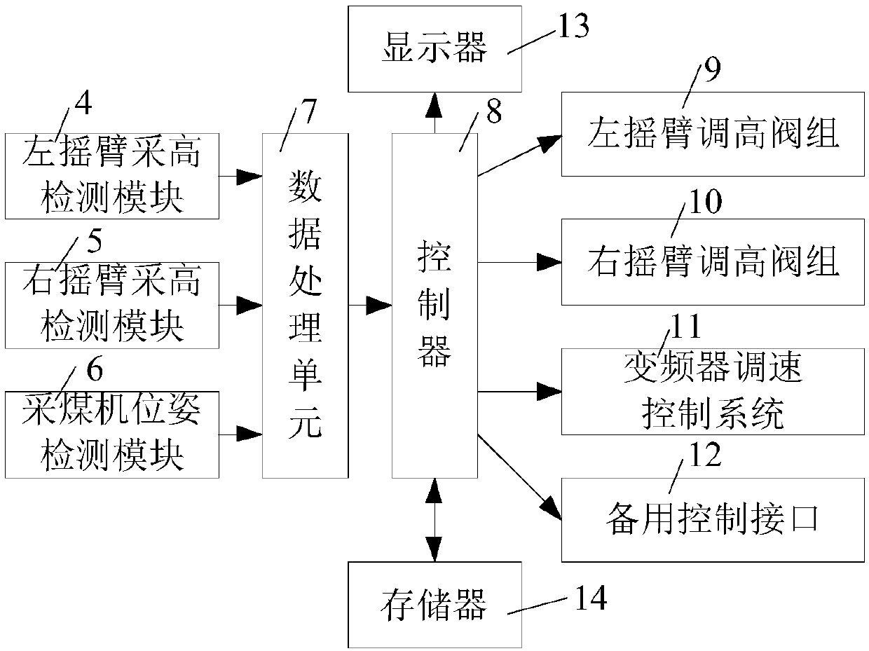 Automatic cutting control method for demonstration and reproduction of underground thin coal seam shearer with wind direction