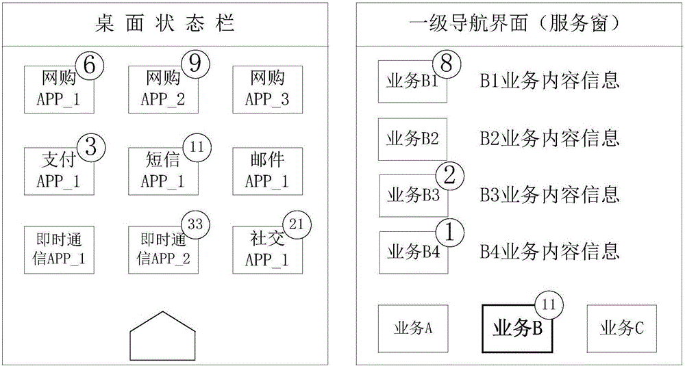 Message prompting method, message processing method, devices and client