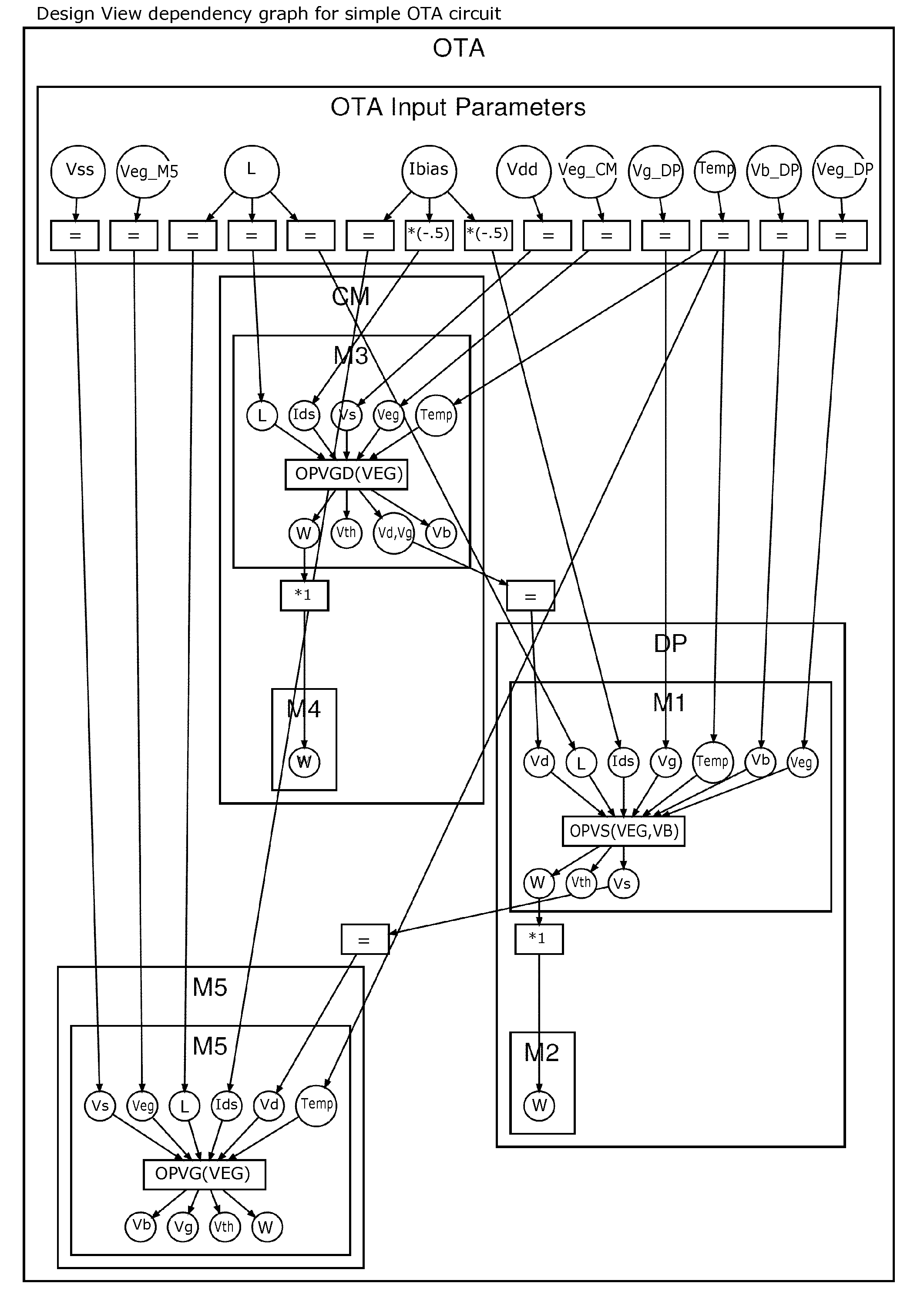 Method for automated assistance to design nonlinear analog circuit with transient solver