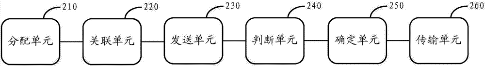 Method and apparatus for detecting link states