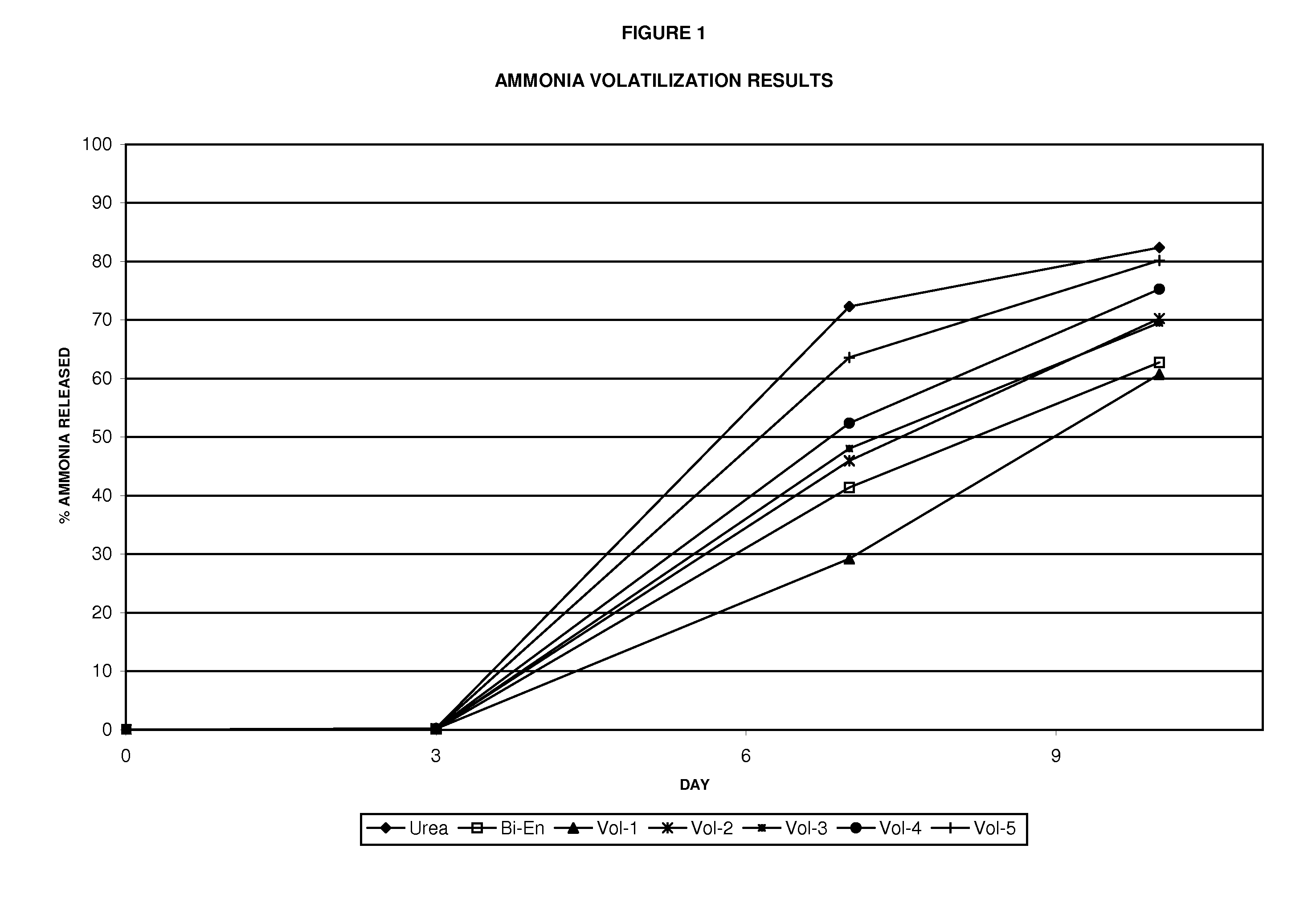 Urea fertilizer containing central volatilization inhibitor particles to reduce release of ammonia and processes for making same