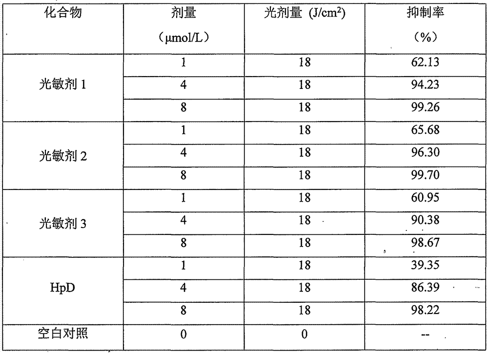 Amino-modified tetraphenylporphyrin compound as well as preparation method and application thereof