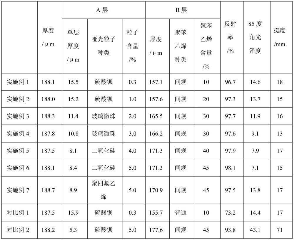 Polyester reflecting film for large-size thin display