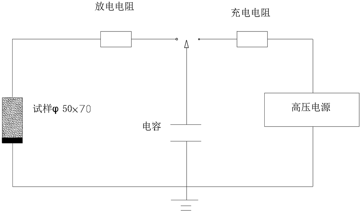 An electrostatic safety testing device and method for a solid motor