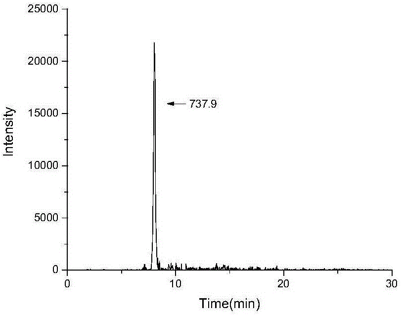 Group of polypeptides for identification of bovine-derived ingredient in donkey-hide gelatin and products thereof