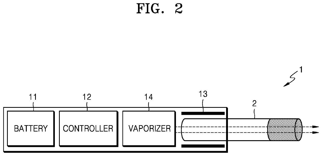 Method of controlling temperature of heater of aerosol generating device and the aerosol generating device