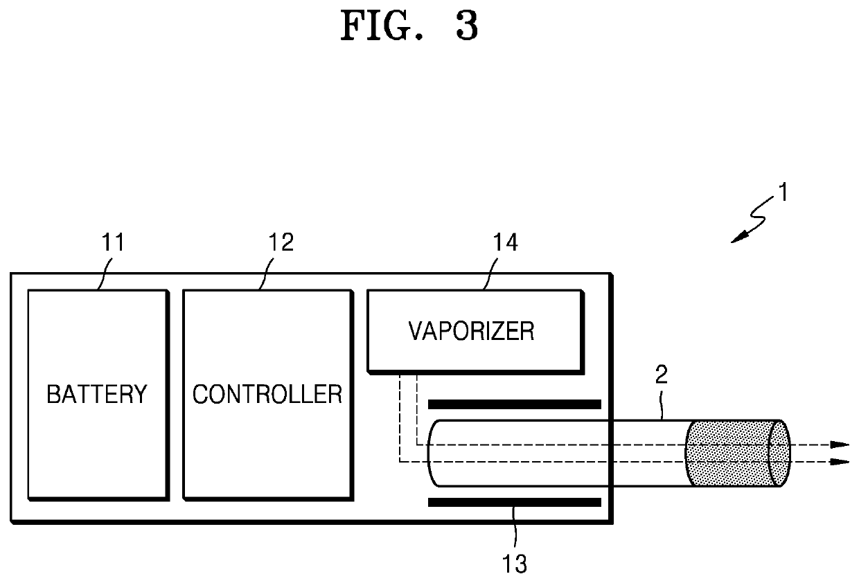 Method of controlling temperature of heater of aerosol generating device and the aerosol generating device