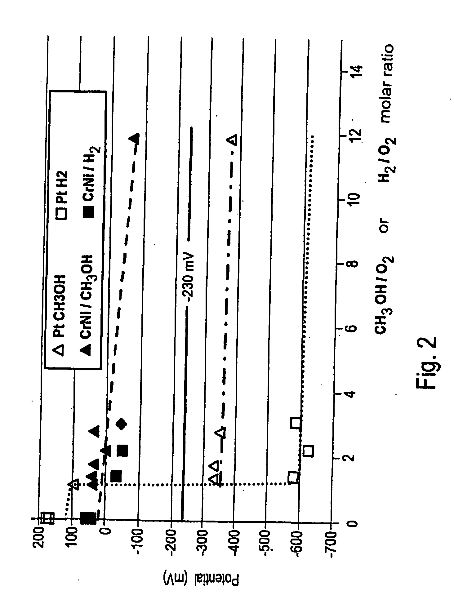 Method for protecting components of a primary system of a boiling water reactor in particular from stress corrosion cracking