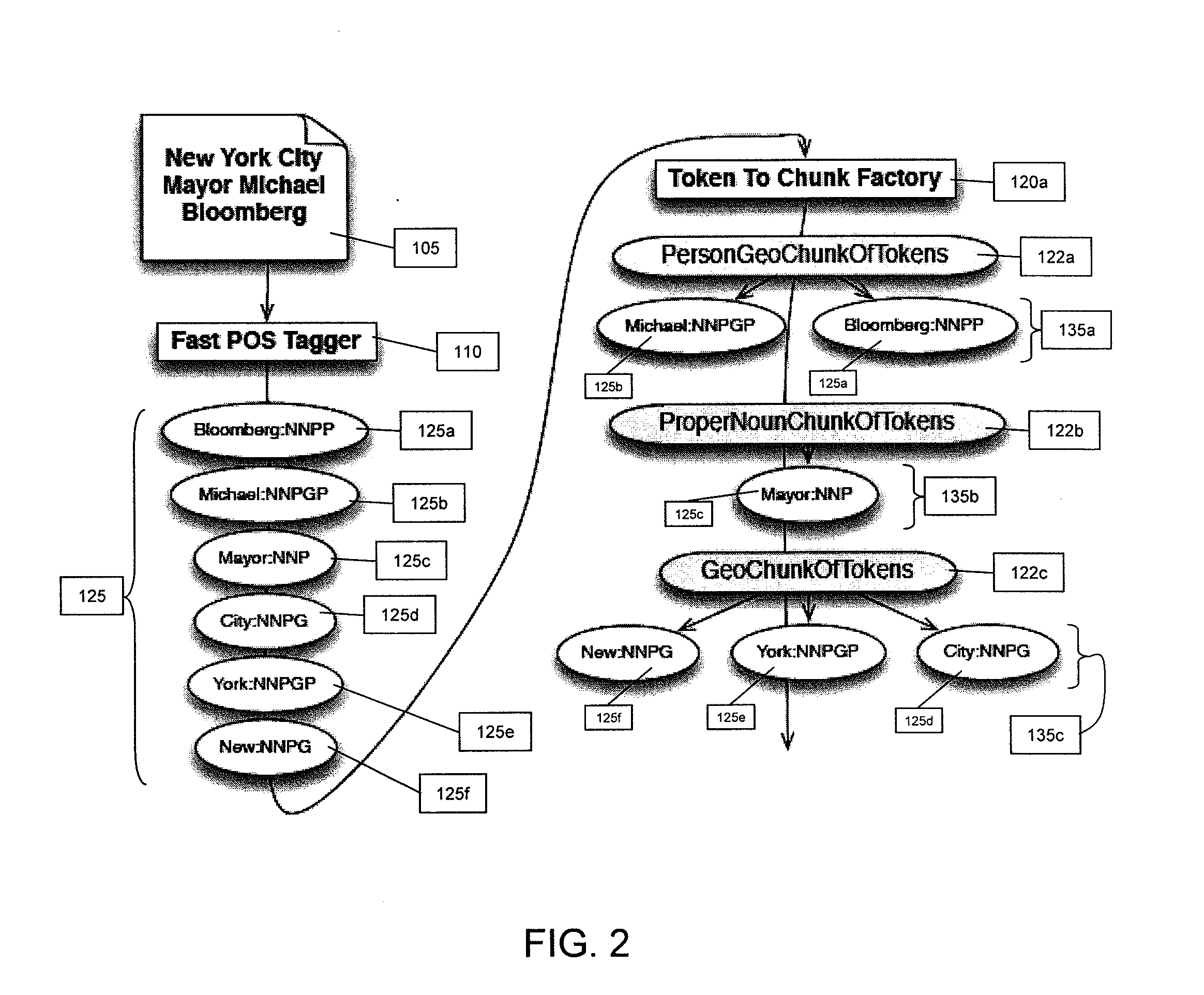 System and Method for Identifying Phrases in Text