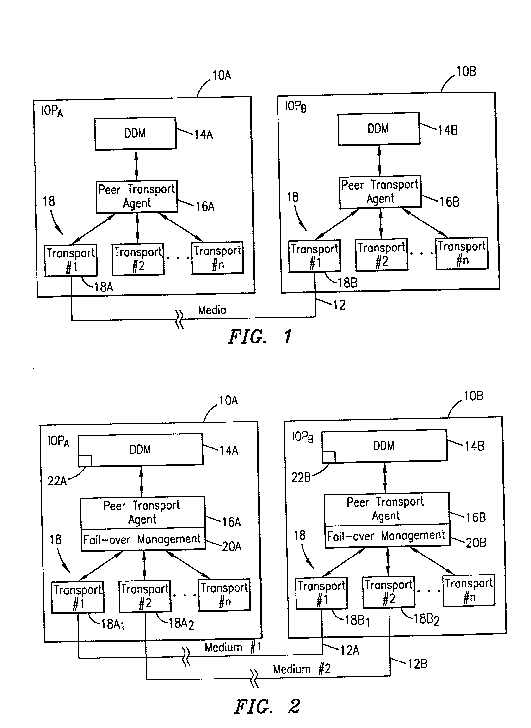 System and method for fail-over data transport