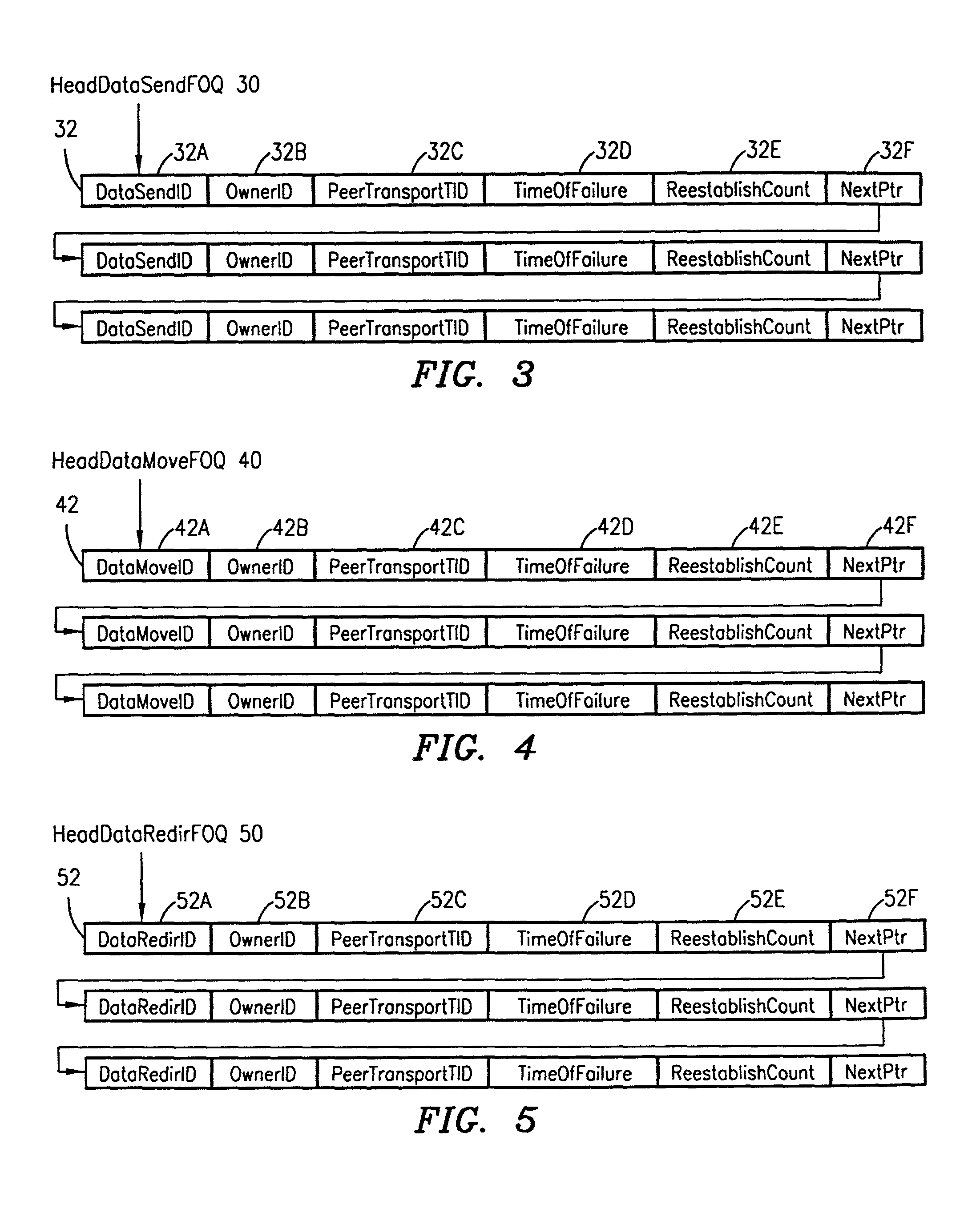 System and method for fail-over data transport