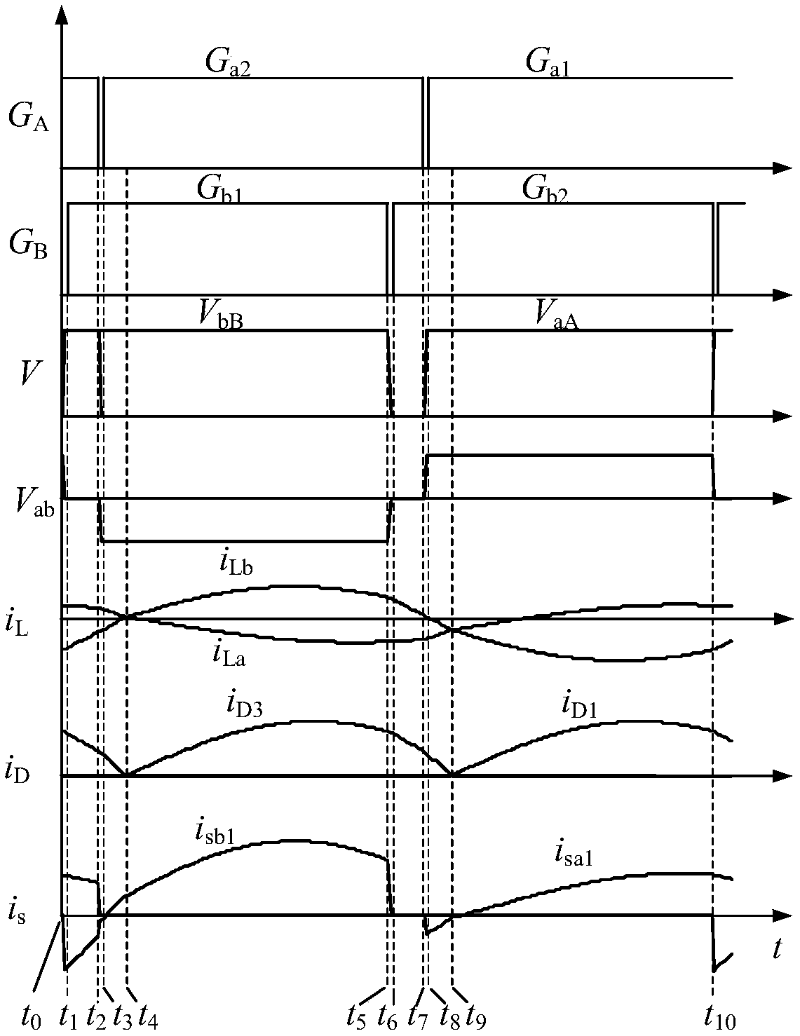 Isolated Boost double-half-bridge DC-DC (Direct Current-Direct Current) converter