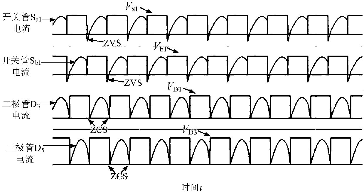 Isolated Boost double-half-bridge DC-DC (Direct Current-Direct Current) converter