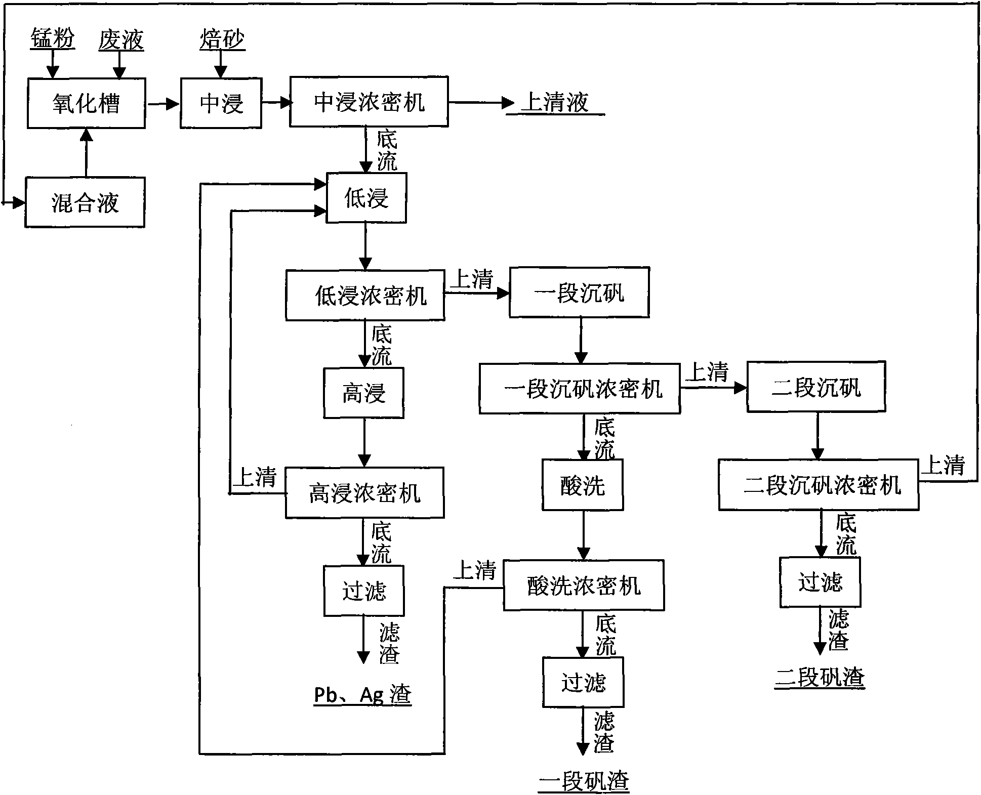 Low grade zinc concentrate associated lead and silver recovery process