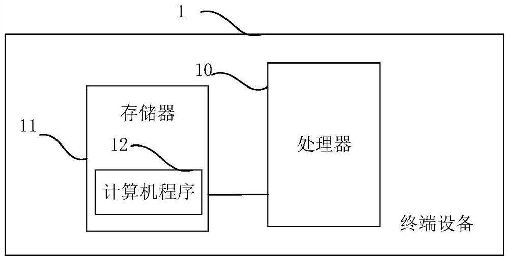 Information system security risk assessment method and device, equipment, and storage medium