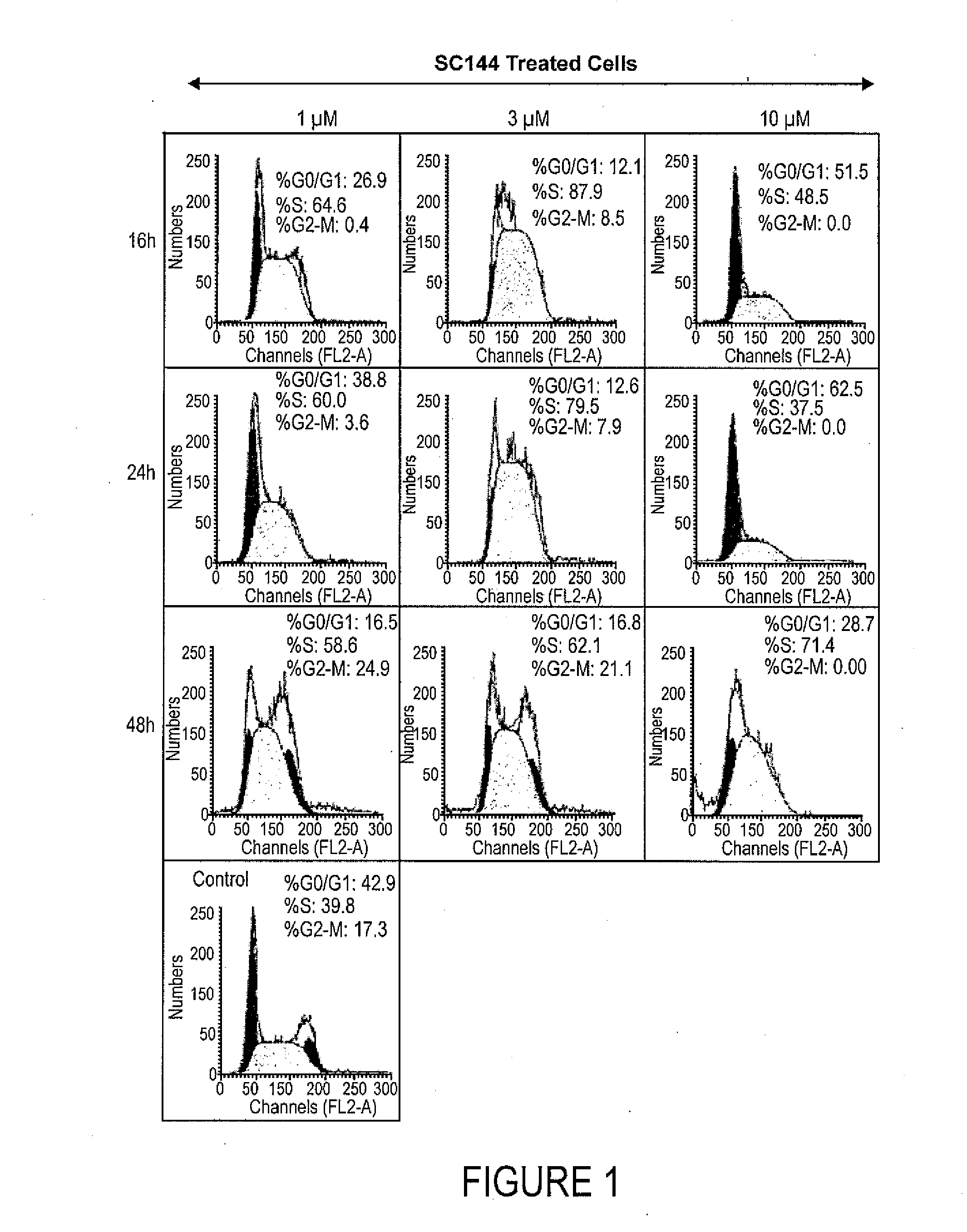 Novel Compounds for Treatment of Cancer and Disorders Associated with Angiogenesis Function