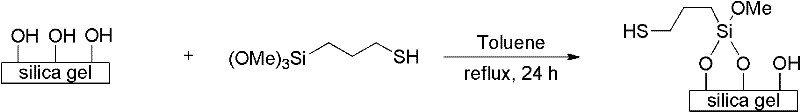 Preparation method of load type chiral ketone catalyst and application thereof