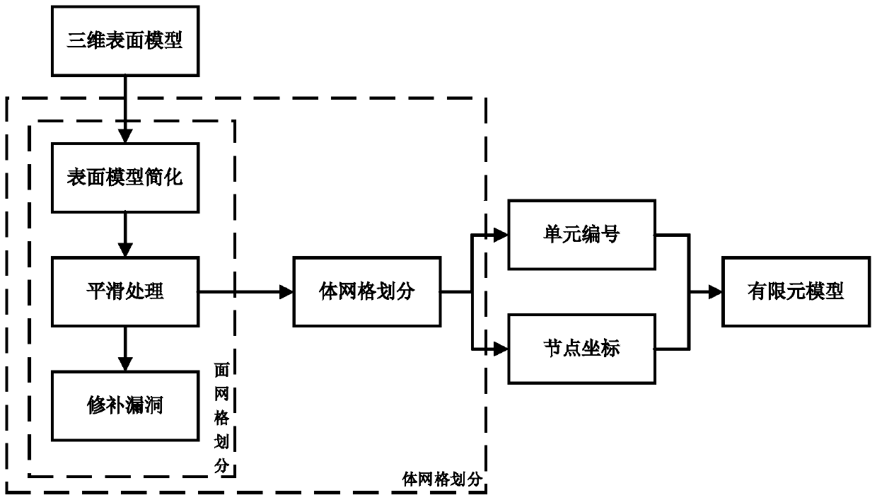 A Fracture Healing Simulation System Based on Mechanical Stimulation and Biological Combined Stimulation