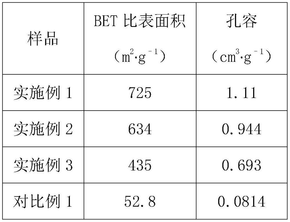 Nano carbon material composite resin hard carbon electrode material as well as preparation method and application thereof