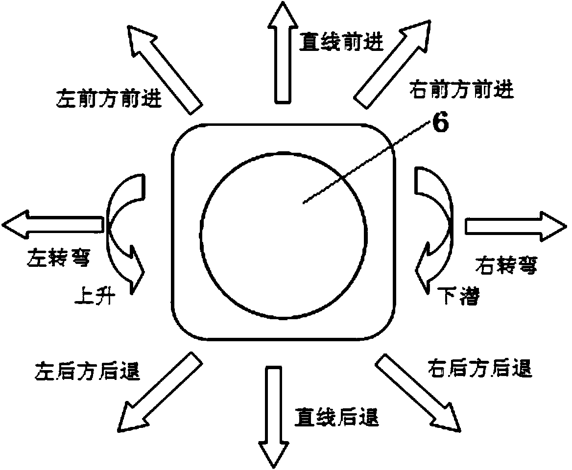 Method for controlling four-propeller thruster of underwater robot