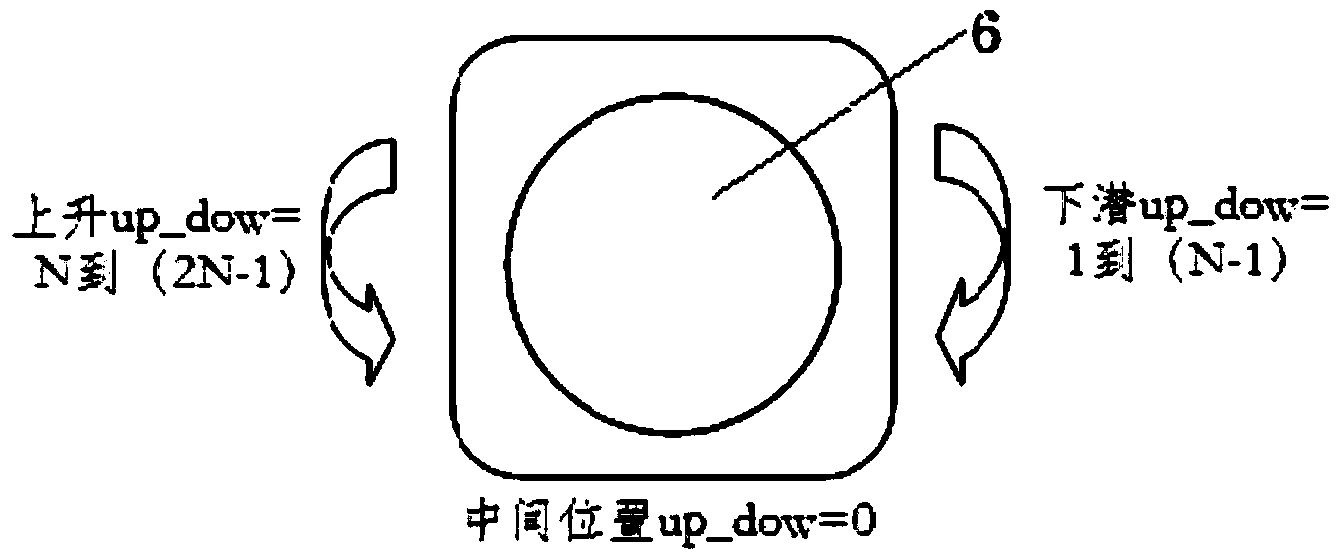 Method for controlling four-propeller thruster of underwater robot