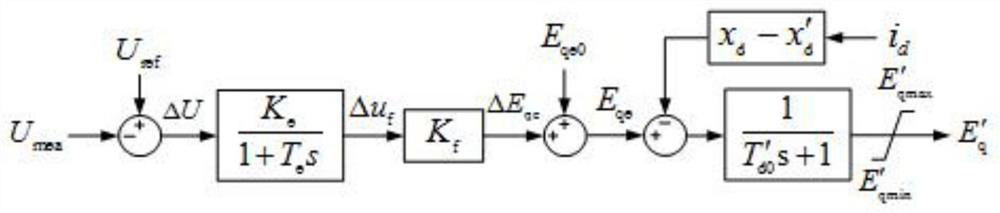 Energy storage system configuration method considering power grid frequency support demand